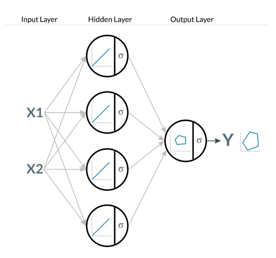 Neural network in machine learning