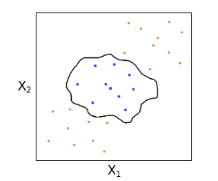 classification problem