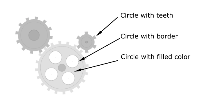 Indentifying gear shapes