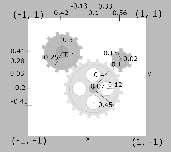 Gears coordinates