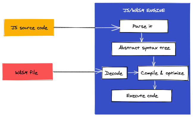 JavaScript engine
