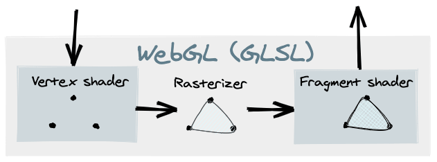 WebGL Shaders