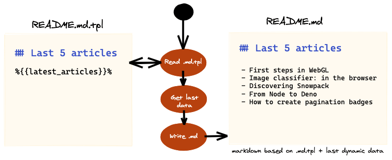 README.md.tpl diagram