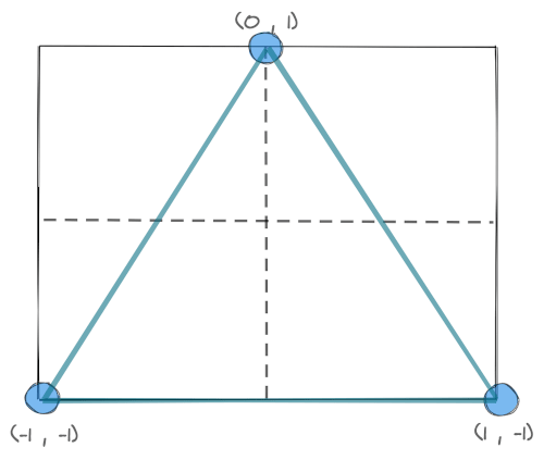 Coordinates