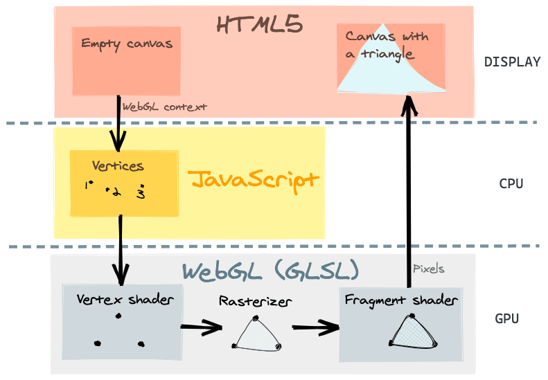 WebGL Schema